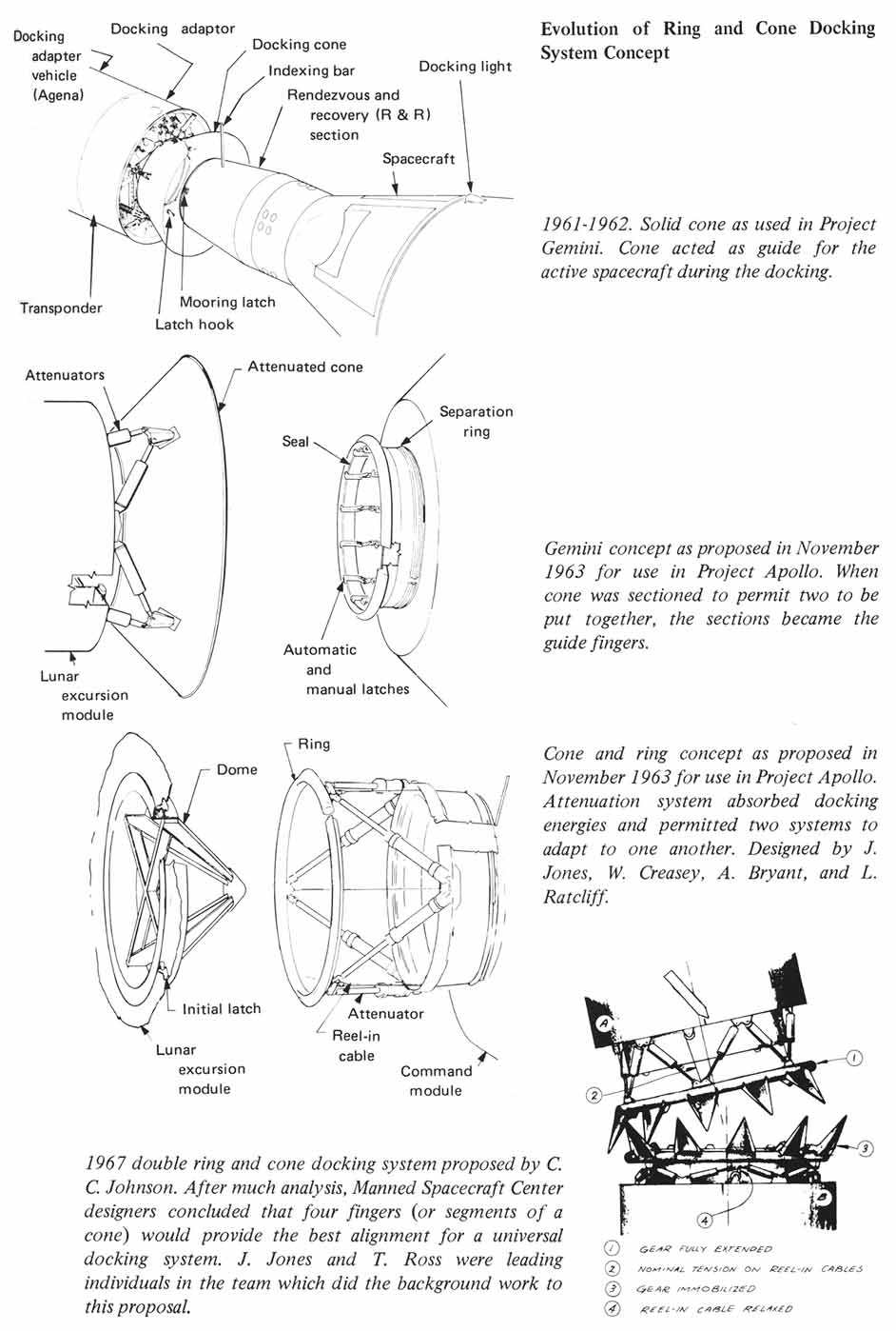 Labeled line drawing of the evolution of ring and cone docking system concept