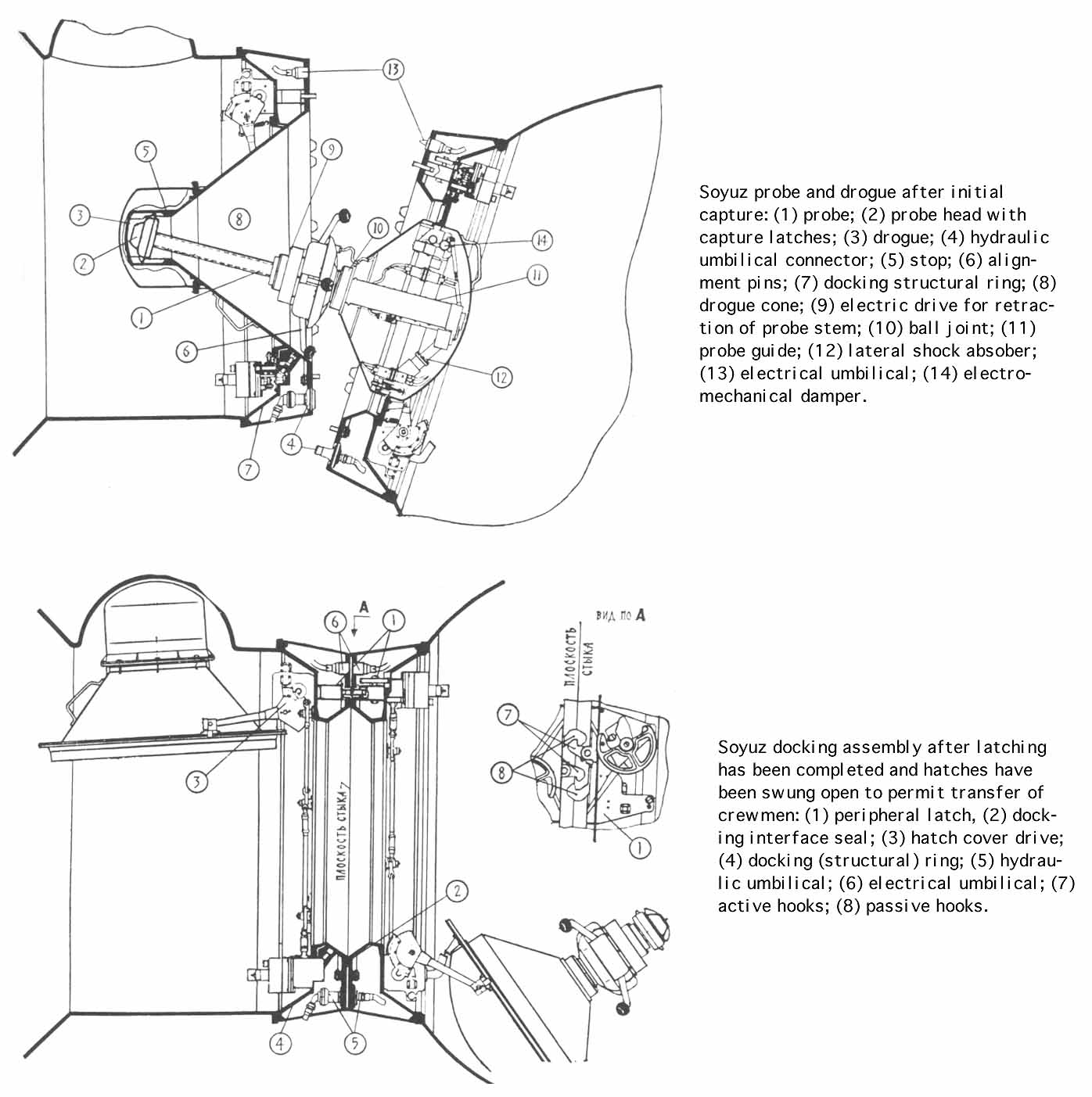 Labeled line drawings of the Soyuz probe and drogue after initial capture