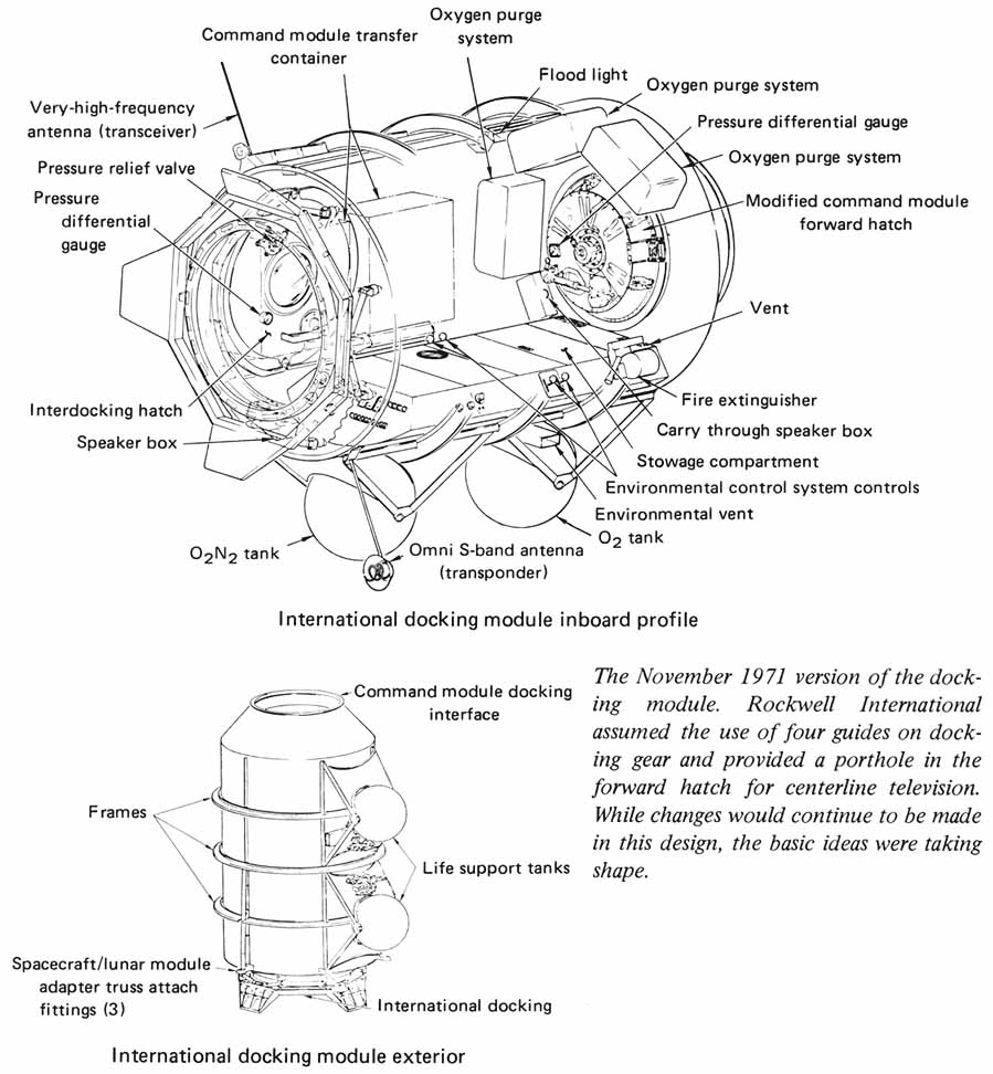 Labeled line drawing of the international docking module inboard profile and exterior