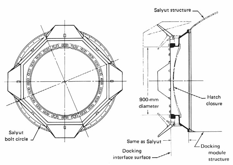 Four guide docking mechanism