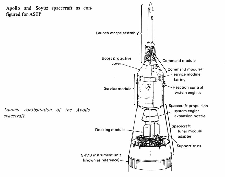 Launch configuration of the Apollo spacecraft