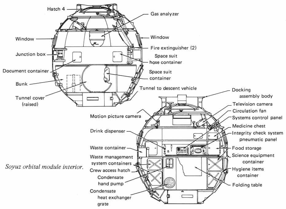 Soyuz orbital module interior