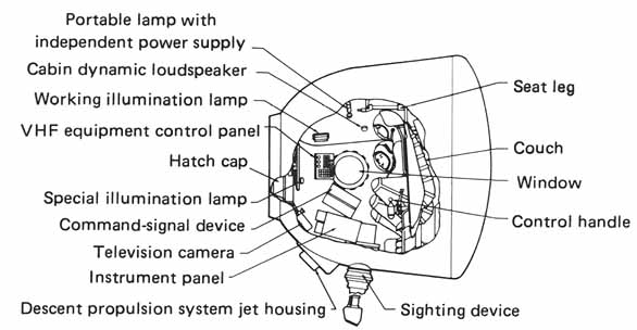 Soyuz Descent Vehicle