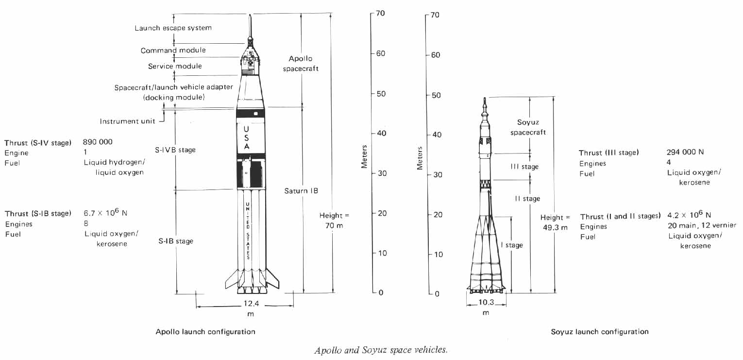 Apollo and Soyuz space vehicles