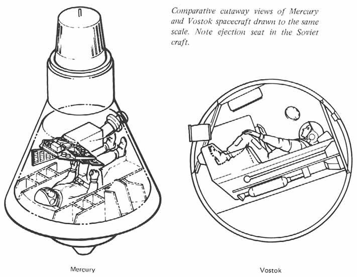Comparative cutaway view of Mercury and Vostok spacecrafts
