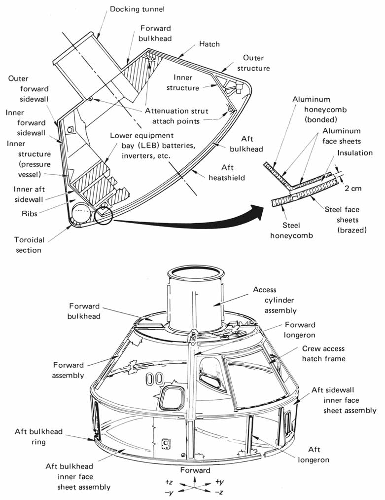 Apollo command module