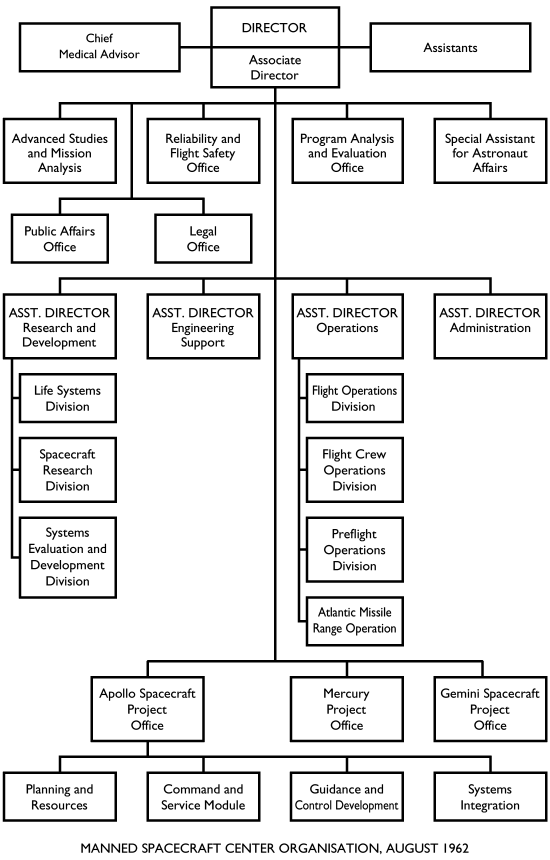 [MSC Organisation, 8/62]